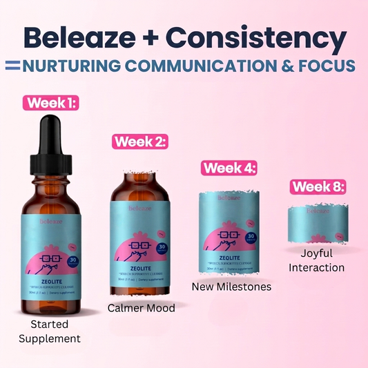 Beleaze™ Supplement -